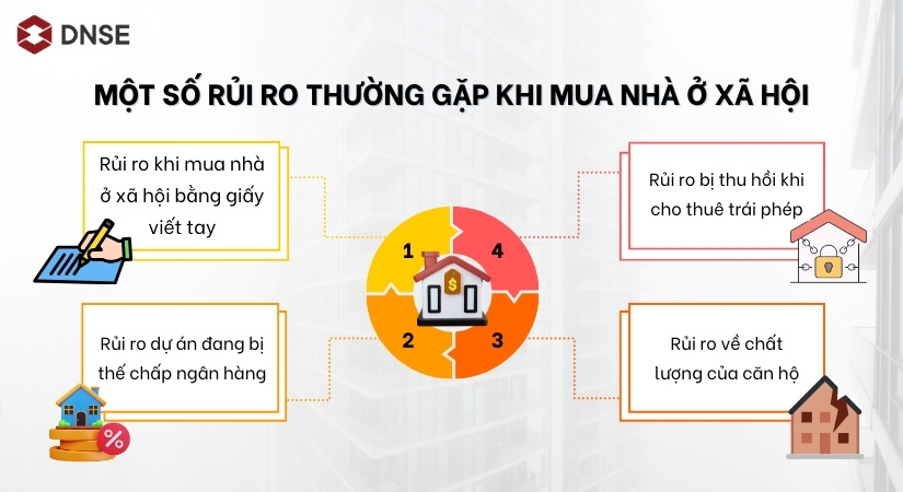 Những rủi ro thường gặp khi mua NOXH