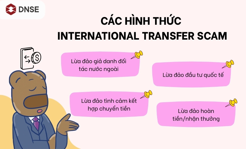 Các hình thức International Transfer Scam thường gặp