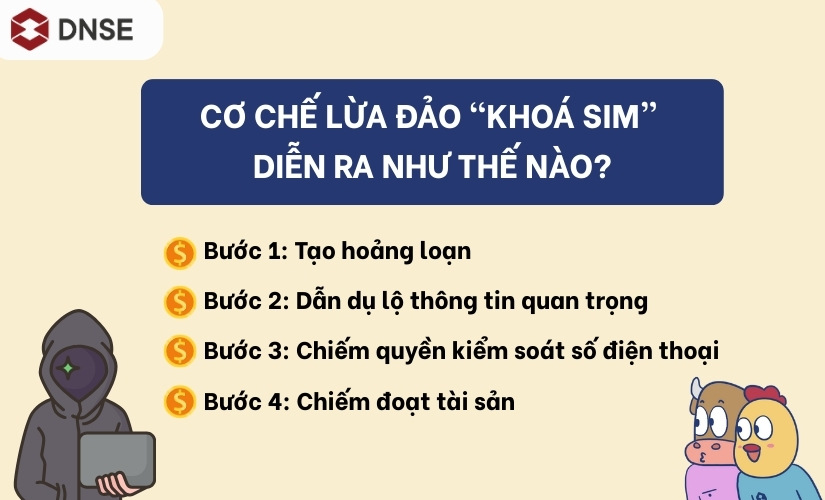 Cơ chế lừa đảo khoá SIM