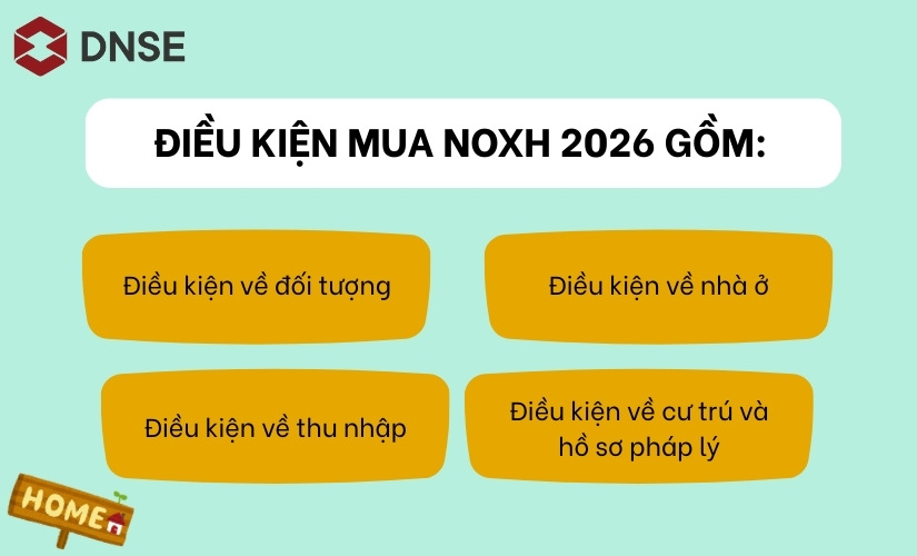Điều kiện mua NOXH 2026 gồm những gì?