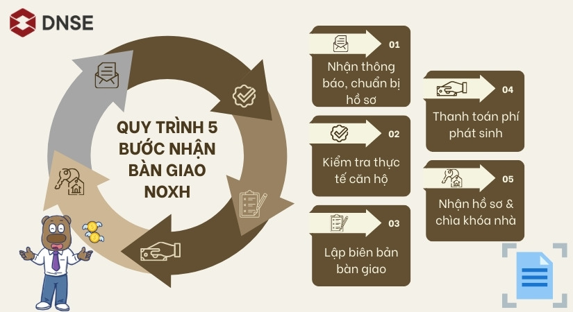 Quy trình 5 bước thủ tục nhận bàn giao NOXH