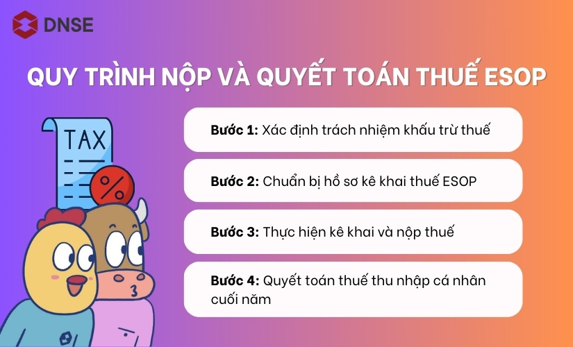 Quy trình nộp và quyết toán thuế ESOP