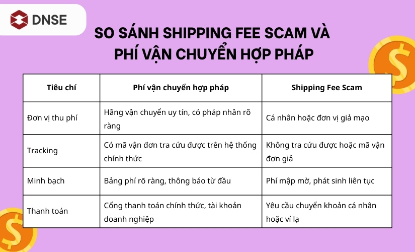So sánh Shipping Fee Scam và phí vận chuyển hợp pháp