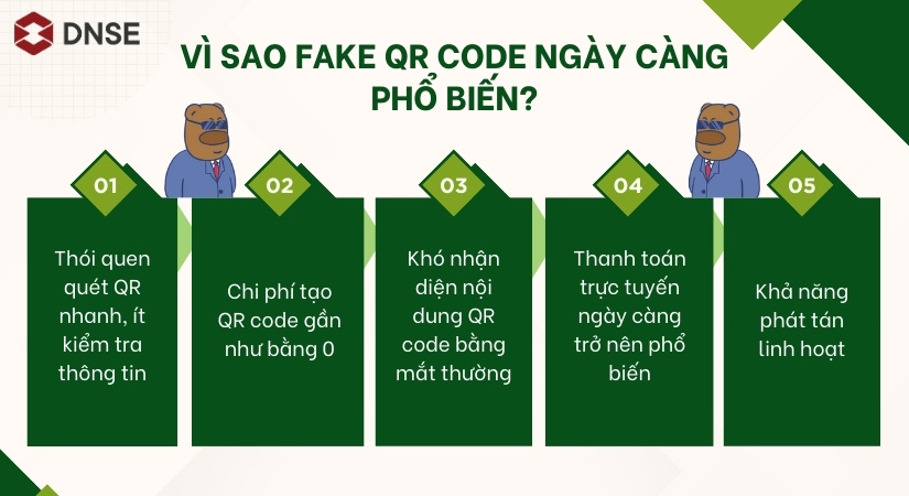 Tại sao mã QR giả lại trở nên lan rộng và phổ biến