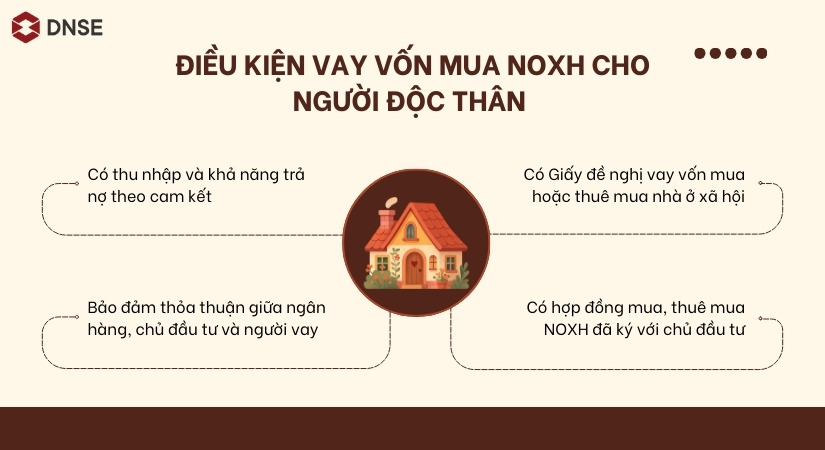 Điều kiện vay vốn để mua nhà ở xã hội cho người độc thân