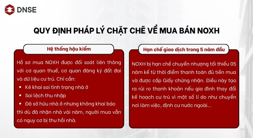 Một số quy định pháp lý về mua bán NOXH cần lưu ý 