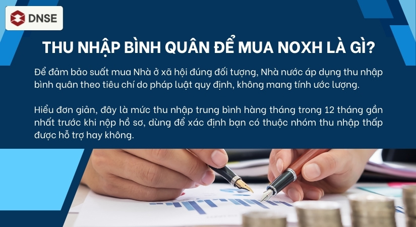 Khái niệm về Thu nhập bình quân để mua NOXH