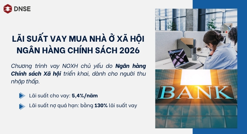 Thông tin về lãi suất vay mua nhà ở xã hội Ngân hàng Chính sách 2026