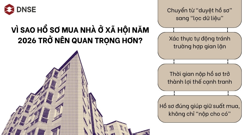 Vì sao hồ sơ mua nhà ở xã hội năm 2026 trở nên quan trọng hơn?