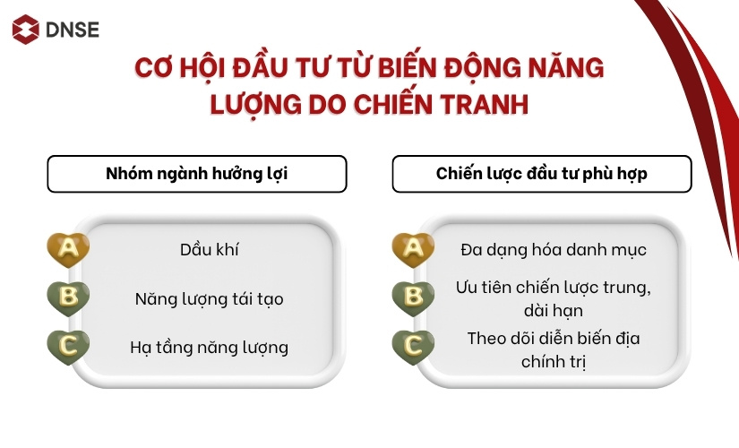 Cơ hội đầu tư từ biến động năng lượng do chiến tranh
