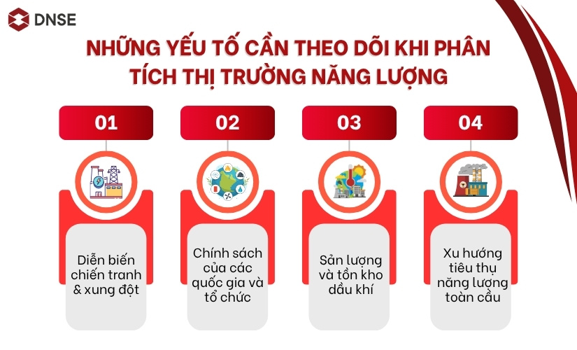 Những yếu tố cần theo dõi khi phân tích thị trường năng lượng