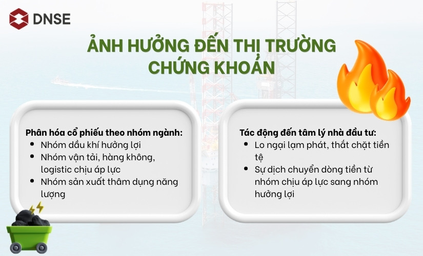 Giá dầu ảnh hưởng đến thị trường chứng khoán như thế nào?