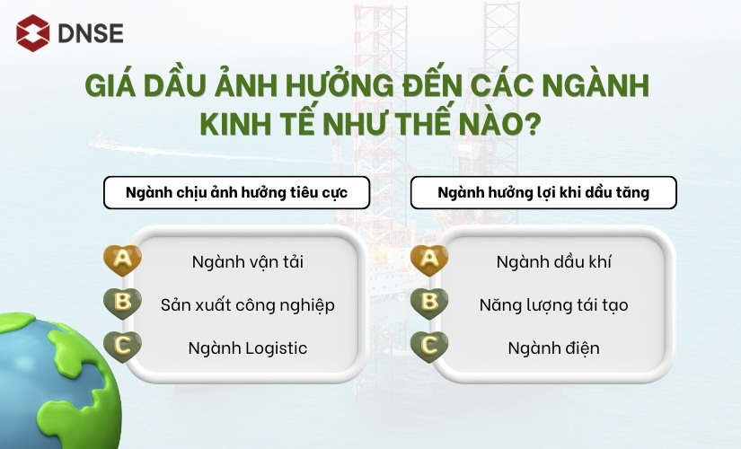Giá dầu ảnh hưởng đến các ngành kinh tế như thế nào?