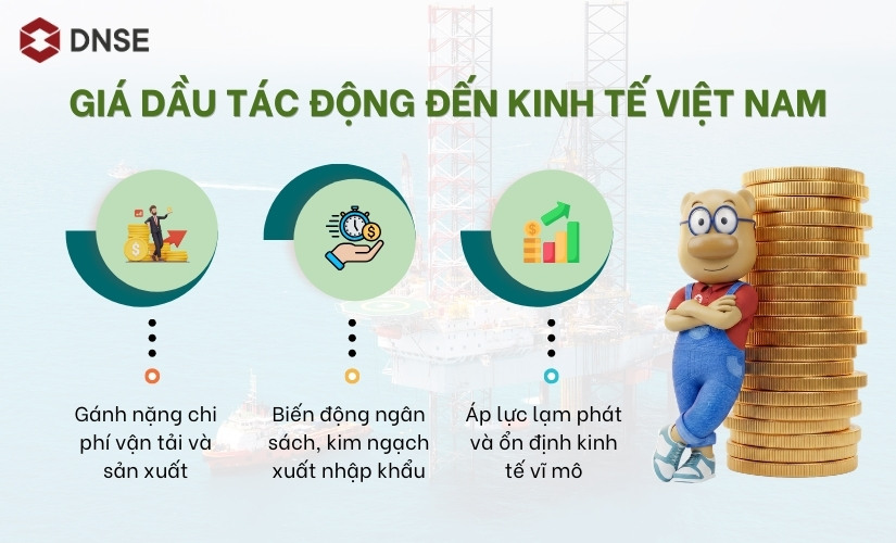 Giá dầu tác động đến kinh tế Việt Nam
