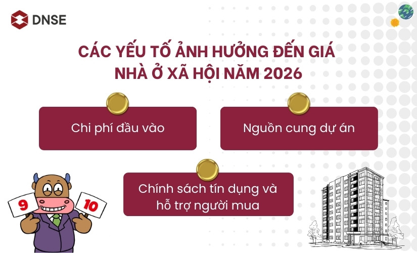 Các yếu tố ảnh hưởng đến giá nhà ở xã hội 2026