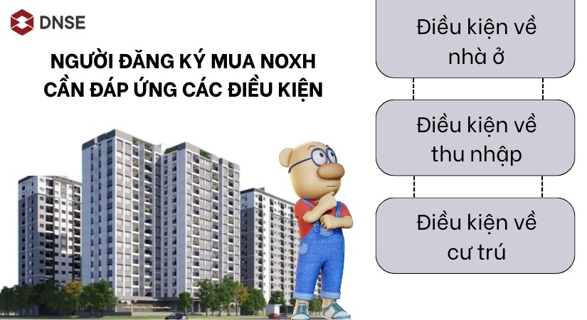Điều kiện và đối tượng đăng ký mua NOXH mới nhất