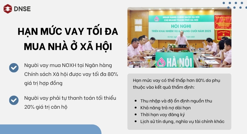 Hạn mức vay tối đa mua nhà ở xã hội