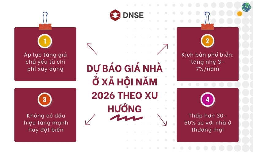 Dự báo giá nhà ở xã hội năm 2026 theo xu hướng