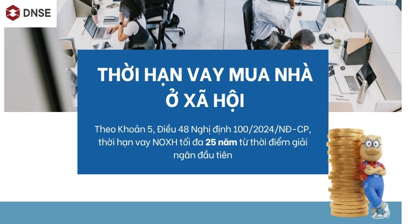 Thời hạn vay mua nhà ở xã hội