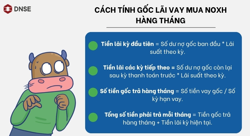 Công thức tính gốc lãi vay mua NOXH hàng tháng