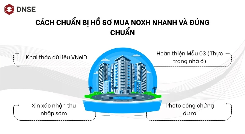 Cách chuẩn bị hồ sơ mua NOXH nhanh và đúng chuẩn