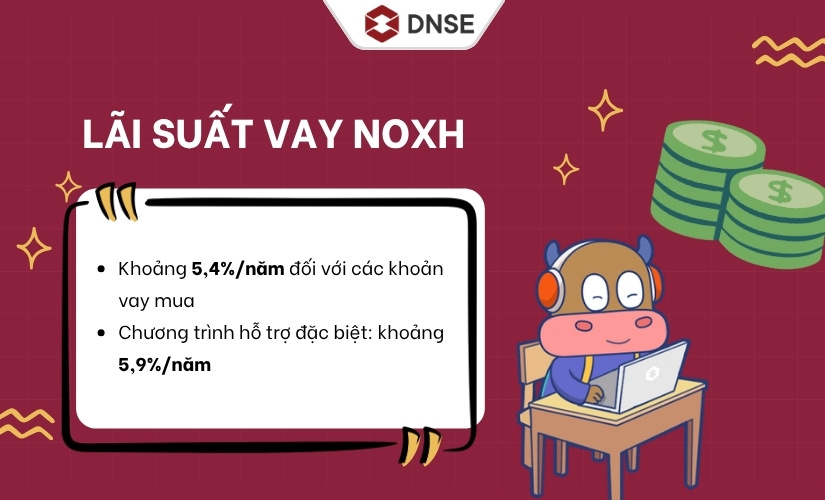Lãi suất vay mua NOXH