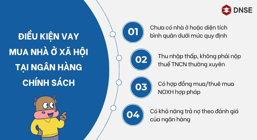 Các điều kiện vay mua NOXH theo quy định của pháp luật hiện hành
