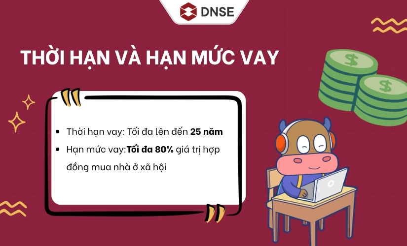 Thời hạn và hạn mức vay