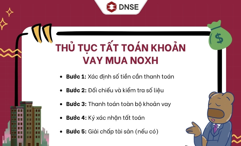 Cách tất toán khoản vay NOXH trước hạn