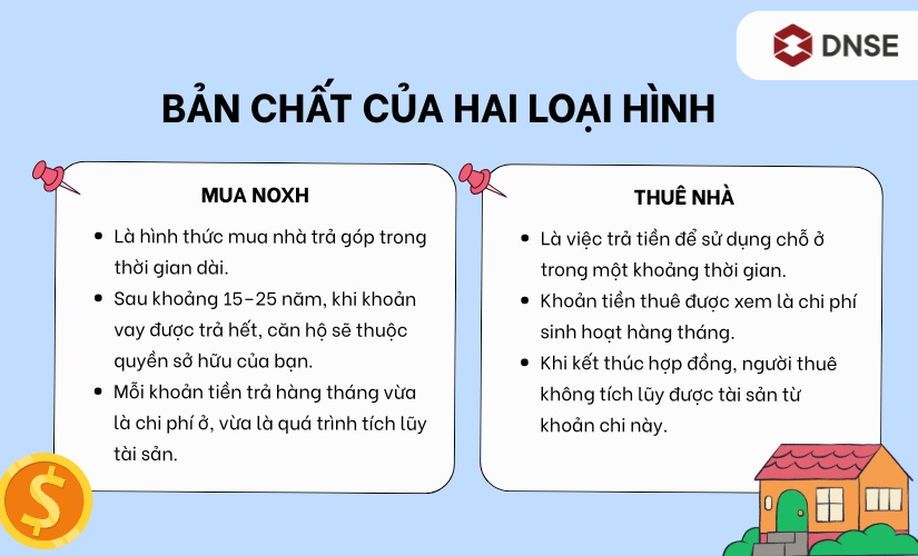 Bản chất của hai loại hình mua NOXH và thuê nhà 