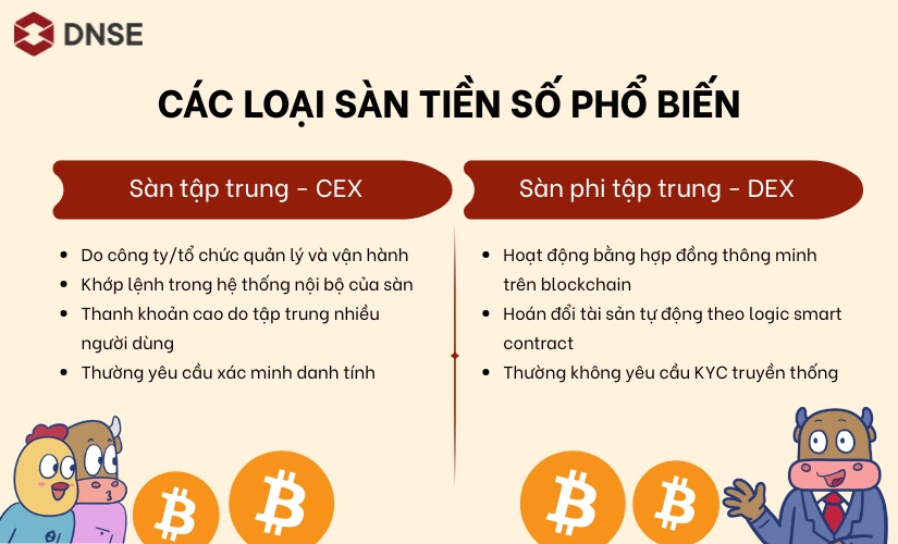 Phân loại sàn tiền số