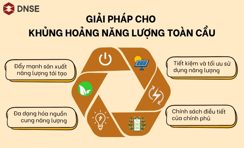 Giải pháp cho khủng hoảng năng lượng toàn cầu là gì?