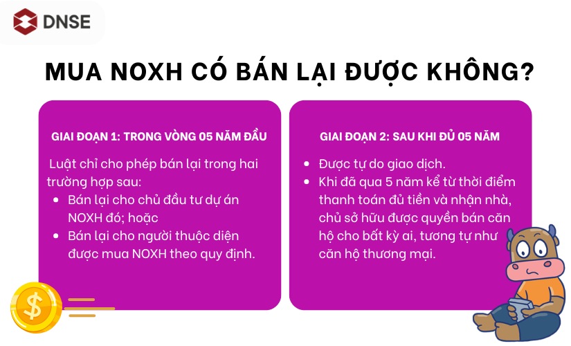 Mua NOXH có bán lại được không?