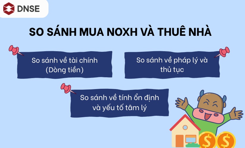 So sánh mua NOXH và thuê nhà