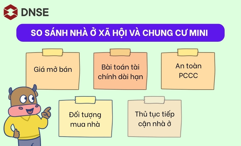 So sánh nhà ở xã hội và chung cư mini
