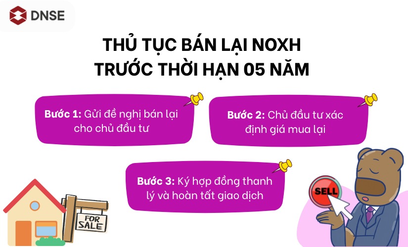 Bán lại NOXH trước thời hạn 5 năm cho chủ đầu tư