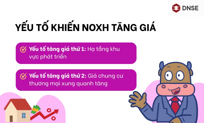 Các yếu tố khiến NOXH tăng giá