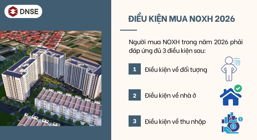 Điều kiện mua NOXH hiện nay 