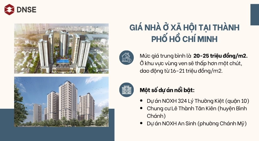 Giá NOXH hiện nay tại TP HCM khá cao do quỹ đất khan hiếm & chi phí đầu tư cao