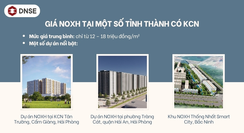 NOXH tại các tỉnh thành có KCN có mức giá rất hấp dẫn 