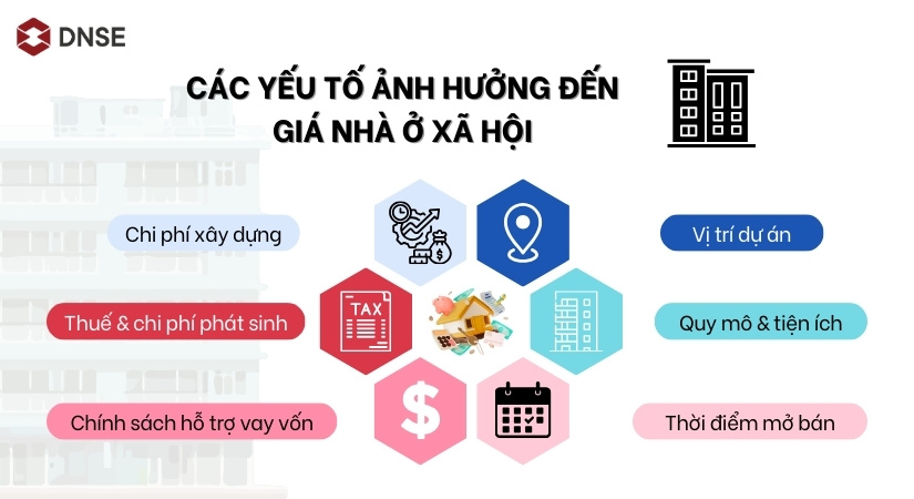 6 yếu tố ảnh hưởng tới giá nhà ở xã hội TP HCM
