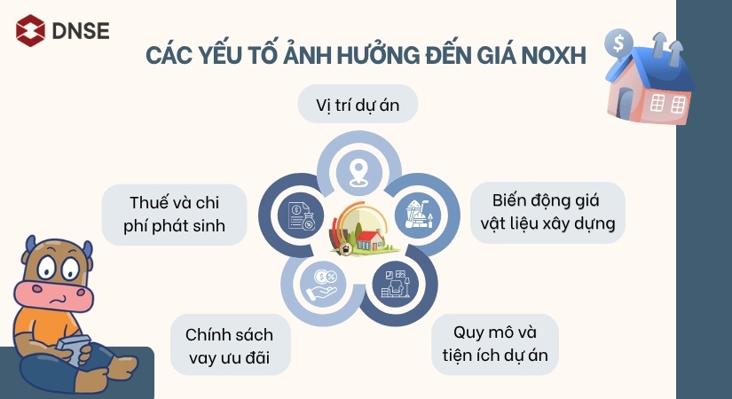 5 yếu tố ảnh hưởng tới giá NOXH hiện nay 