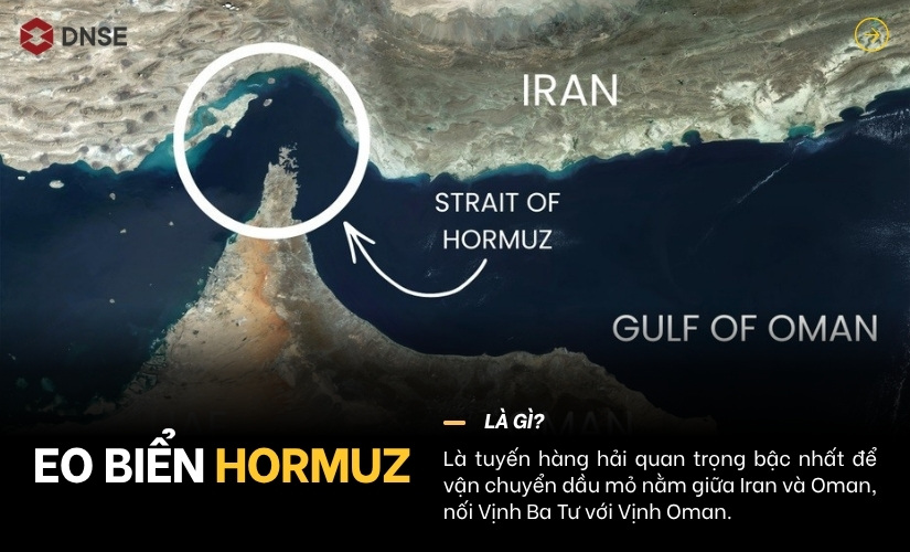 Eo biển Hormuz là gì?