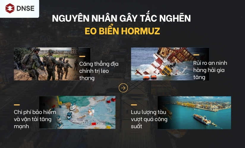 Nguyên nhân gây tắc nghẽn eo biển Hormuz