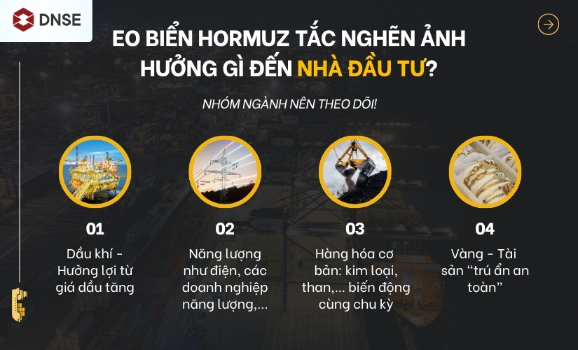 Nhóm ngành nên theo dõi khi Eo biển Hormuz tắc nghẽn