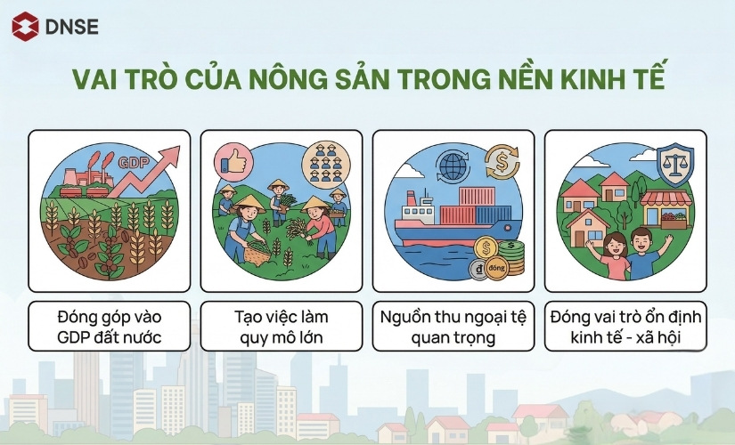 Vai trò của nông sản trong nền kinh tế