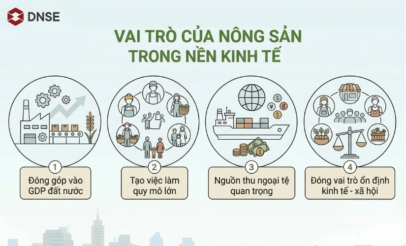 Ảnh hưởng của chiến tranh đến nông sản và kinh tế