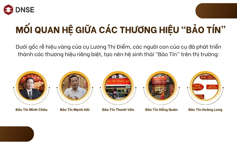 Mối quan hệ giữa các đế chế Bảo Tín trên thị trường