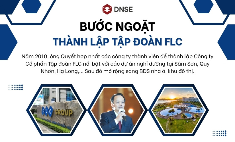Bước ngoặt với Tập đoàn FLC của ông Trịnh Văn Quyết