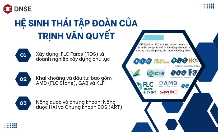 Hệ sinh thái FLC của ông Trịnh Văn Quyết
